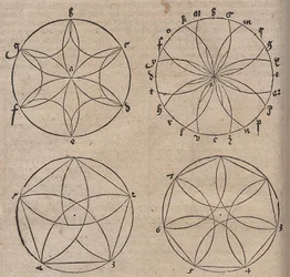 Kreisornamente